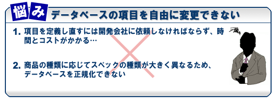 データベースの項目を自由に変更できない